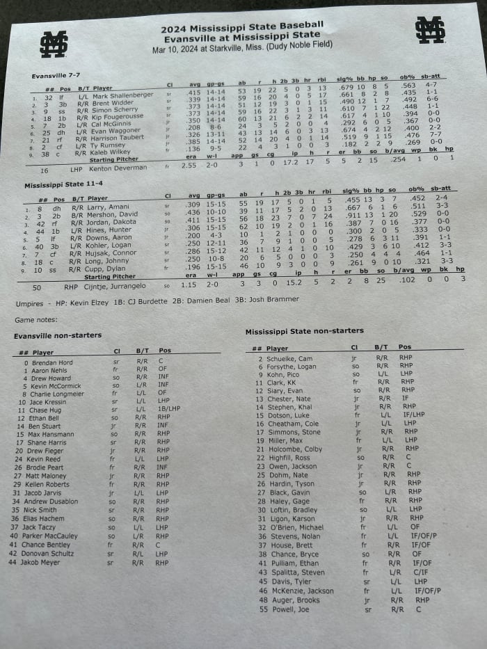 Starting Lineup for Both Teams